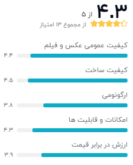 نظر خریداران درباره‌ی دوربین عکاسی سونی مدل alpha a6500