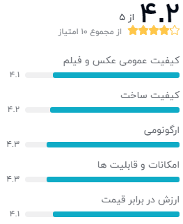 نظر خریداران دوربین دیجیتال سونی مدل سایبرشات DSC-HX90V