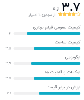 نظر خریداران دوربین فیلم برداری سونی مدل FDR-AX53