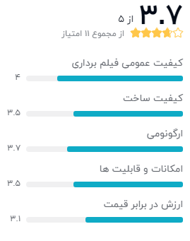 نظر خریداران دوربین فیلم برداری سونی مدل FDR-AX53