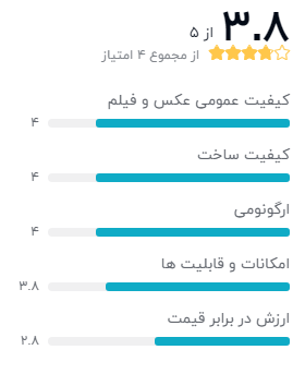 نظر خریداران دوربین دیجیتال سونی مدل RX0