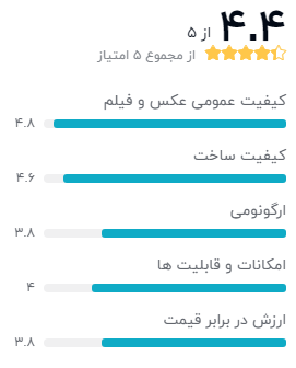 نظر خریداران درباره‌ی دوربین عکاسی سونی مدل RX100 V