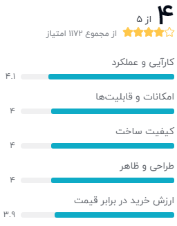 نظر خریداران دیجیکالا دربارهی مودم TP-LINK TD-W8961N_V1: