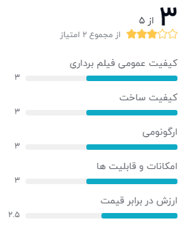 نظر خریداران دوربین فیلم برداری خودرو مدل TP6000 CAR DVR / X4