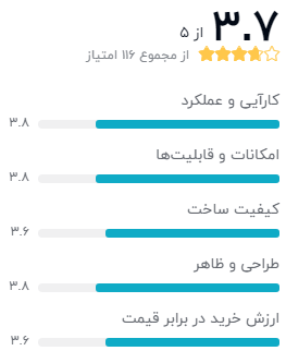 نظر خریداران دیجی کالا دربارهی زایکسل مدل VMG5301-T20A