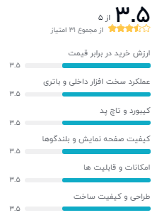 نظر خریداران دیجیکالا درباره‌ی ایسوس VivoBook K543UB – MR