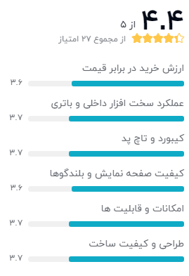 نظر خریداران دیجیکالا دربارهی لپ تاپ ایسوس VivoBook R545FJ - BQ079