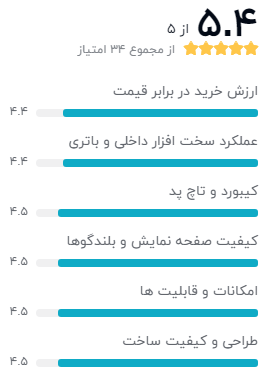 نظر خریداران دیجیکالا دربارهی لپ تاپ ایسوس VivoBook S533JQ – A