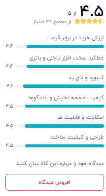 نظر خریداران دیجیکالا درباره‌ی ایسوس VivoBook S533JQ A
