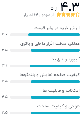 نظر یکی از خریداران دیجیکالا دربارهی ایسوس VivoBook X540UA-A