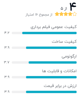 نظر خریداران دوربین ایی مدل 4K