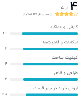 نظر خریداران دیجیکالا درباره‌ی زد تی ای مدل MF79U