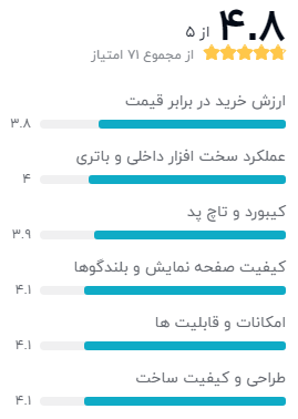 نظر خریداران دیجیکالا دربارهی لپ تاپ ایسوس ZenBook Duo UX481FLC – AP