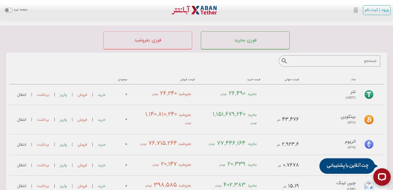 صرافی ارز دیجیتال آبان تتر
