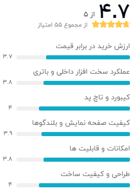 نظرات خریداران دیجیکالا دربارهی لپ تاپ ایسوس M509DJ R3-BQ046