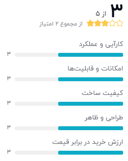 نظر خریداران دیجیکالا دربارهی مودم ایسوس RT-AC1200 V2