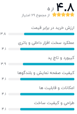 نظرات خریداران دیجیکالا دربارهی لپ تاپ ایسوس ZenBook Duo UX481FLC – AP