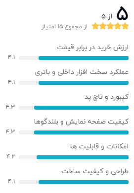 مشخصات لپ تاپ ایسوس مدل ZenBook UM433DA – Z