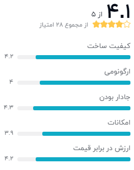 نظر خریداران کوله پشتی دوربین پروفاکس مدل P401