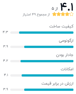 نظر خریداران کیف دوربین ریوا کیس 7470