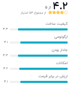 نظر خریداران کیف دوربین کانن کد 2020