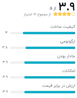 نظر خریداران کیف دوربین کانن مدل TN-k