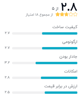 نظر خریداران کوله پشتی دوربین پلوز مدل PU5011