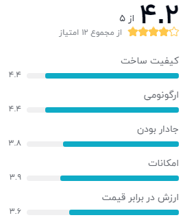 نظر خریداران کیف دوربین کیس فایر مدل M200