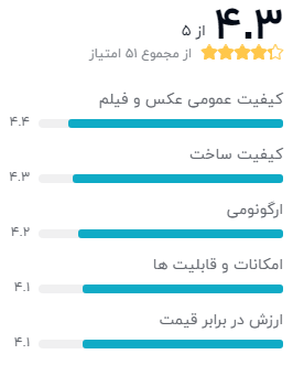نظر خریداران دیجیکالا درباره‌ی دوربین عکاسی کانن مدل EOS 2000D