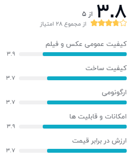 نظر خریداران دوربین دیجیتال کانن مدل EOS 250D