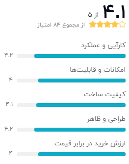 نظر خریداران دیجیکالا دربارهی مودم D-LINK DSL-124 New