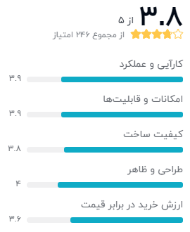نظر خریداران دیجیکالا دربارهی مودم رومیزی دی لینک مدل DSL-224 NEW