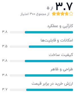 نظر خریداران دیجیکالا دربارهی مودم دی-لینک مدل DSL-2520U-Z2