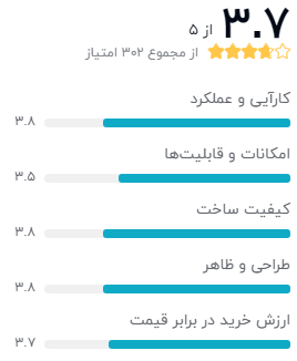 نظر خریداران دیجیکالا درباره‌ی دی-لینک مدل DSL-2520U-Z2