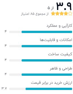نظر خریداران دیجیکالا دربارهی مودم دی-لینک مدل DSL-2877AL