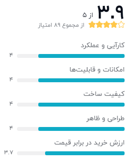 نظر خریداران دیجیکالا درباره‌ی مودم بی سیم دی-لینک مدل DSL-2877AL