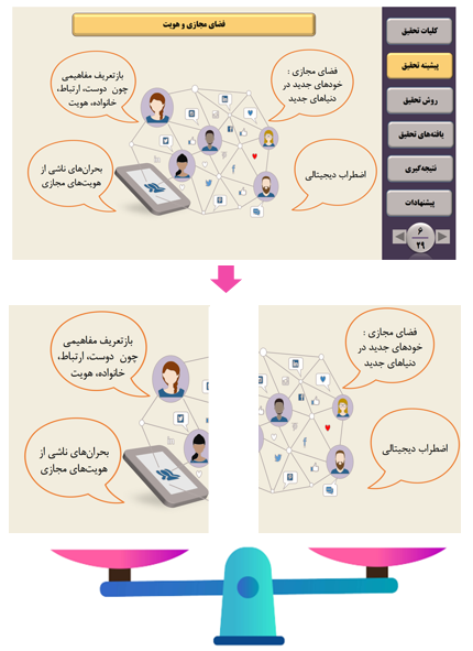 ساخت پاورپوینت پایان نامه