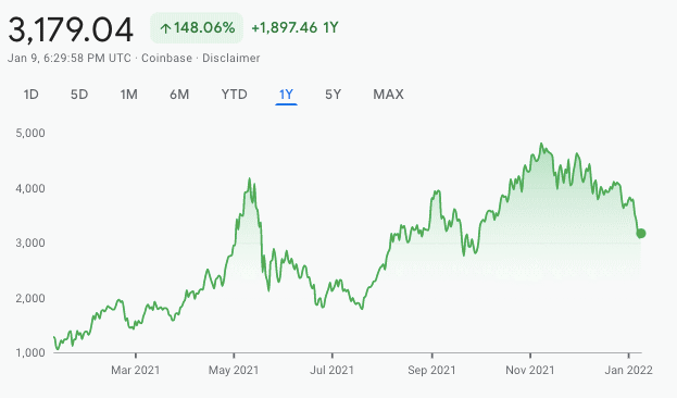 خرید ارز دیجیتال