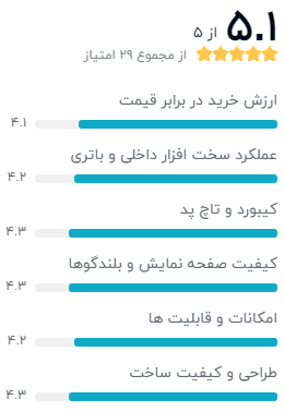 نظرات خریداران دیجیکالا دربارهی لپ تاپ اچ پی DA2204-A