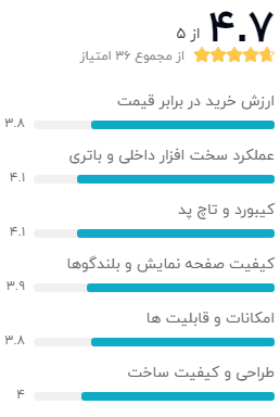 نظرات خریداران دیجیکالا دربارهی لپ تاپ HP DA2211-A