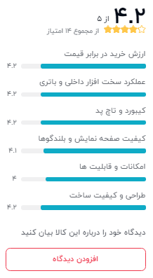 نظر خریداران دیجیکالا درباره‌ی لپ تاپ HP Pavilion 15-ec1073dx