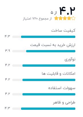 iPhone 12 A2404 گوشی موبایل اپل مدل