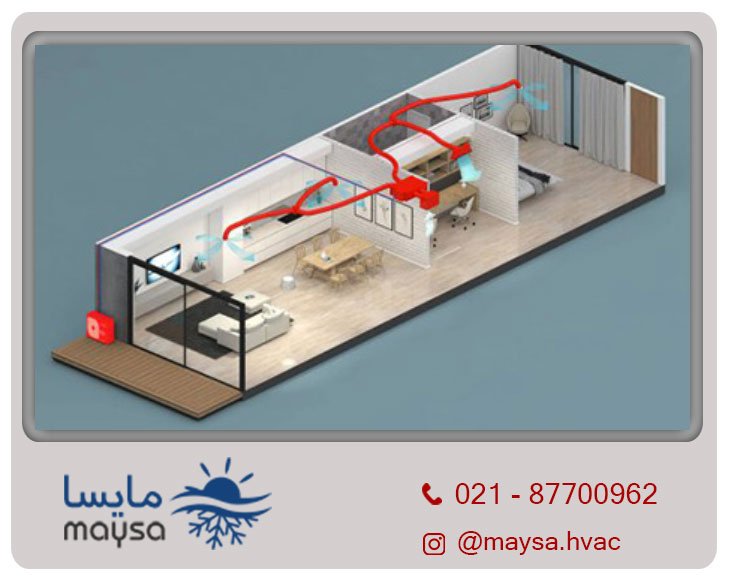 داکت اسپلیت