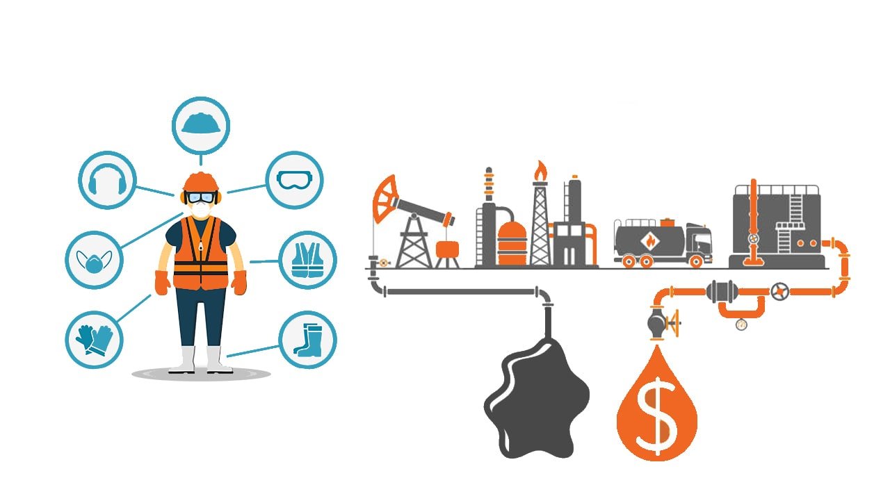 Safety of oil and gas industries