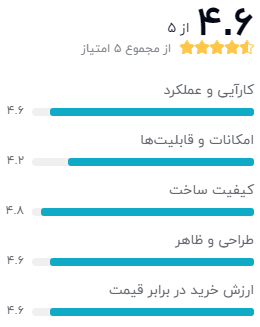 نظر خریداران دیجیکلا دربارهی مودم ایرانسل FD-C40 H1