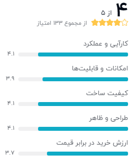 نظر خریداران دیجیکالا دربارهی مودم ایرانسل مدل FD-M60