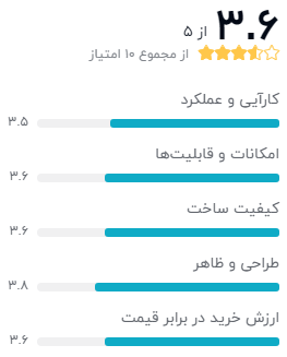 نظر خریداران دیجیکلا دربارهی مودم ایرانسل FD-i40 B1