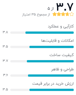 نظر خریداران دیجیکالا دربارهی مودم ایرانسل GP-2101