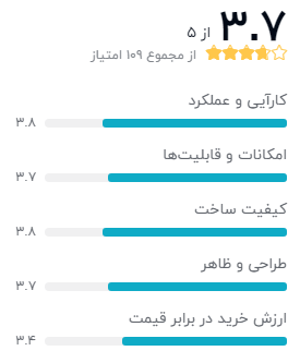 نظر خریداران دیجیکالا دربارهی مودم ایرانسل TF-i60H1