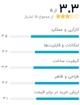 نظر خریداران دیجیکالا دربارهی مودم ZW101